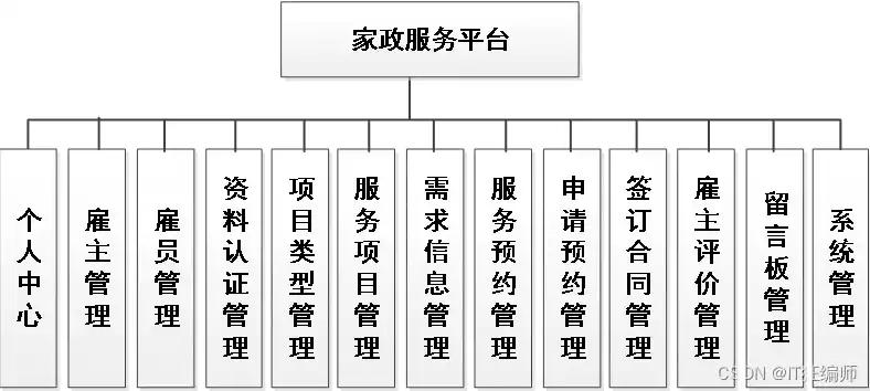 家政网站源码深度解析，构建专业家政服务平台的关键要素，家政平台源码