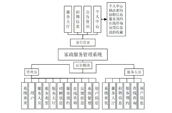 家政网站源码深度解析，构建专业家政服务平台的关键要素，家政平台源码