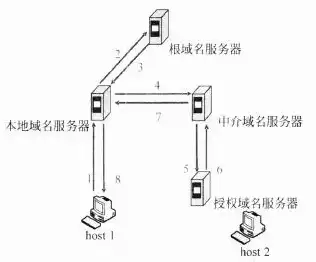 子域名服务器，解析网络世界的神秘分身，子域名服务器ip地址网域