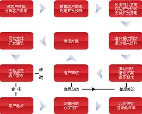 保定SEO建站，打造高效网络营销的利器，保定seo网站优化