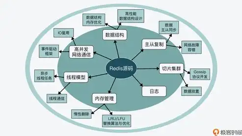 揭秘电脑公司网站系统源码，深度解析其架构与关键技术，pc网站源码