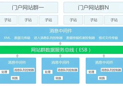 地方门户网站源码下载攻略，揭秘地方门户网站核心架构与实战技巧，地方门户网站搭建系统