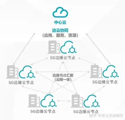 中心云与边缘云，技术差异与应用场景解析，中心云和边缘云区别是什么