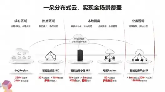 中心云与边缘云，技术差异与应用场景解析，中心云和边缘云区别是什么