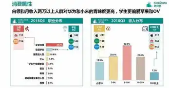 华为数据整理调用方法详解，高效处理数据的实用技巧，华为数据整理调用方法有哪些