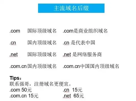 轻松掌握网站域名注册全攻略，助您打造专属网络空间，网站域名怎么注册要收费吗?