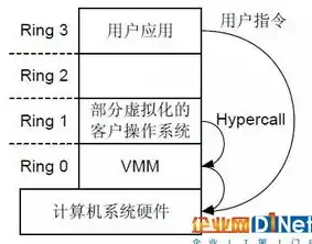 深入解析硬件虚拟化技术及其在云计算领域的应用与发展，硬件虚拟化技术支持工作内容