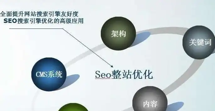 揭秘北京SEO团队，如何助力企业网站在搜索引擎中脱颖而出，seo公司北京