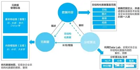 企业数据治理难题解析，挑战与对策，企业数据治理遇到的问题和困难