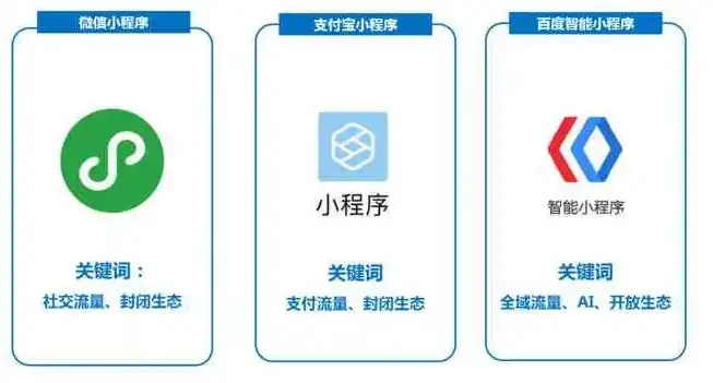 微信小程序关键词绑定策略，提升曝光与用户粘性之道，微信小程序数据绑定的时候碰到关键字这么处理