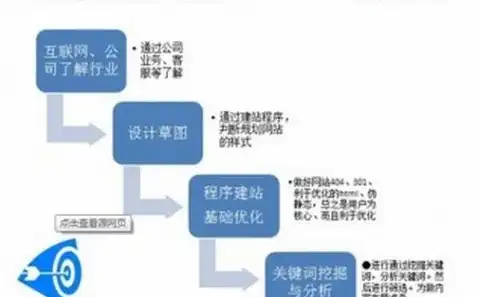 深度解析，公司网站源码揭秘，掌握核心技术的关键步骤，公司网站源码购买