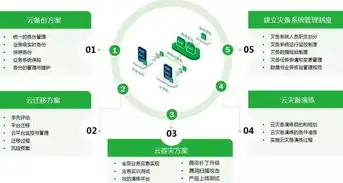 VMware虚拟化集群方案，构建高效、可靠的数据中心基础架构，vmware虚拟化集群教程