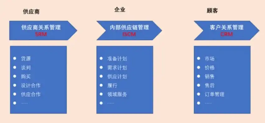 云管理与传统管理的多维对比，新时代企业转型的关键抉择，云管理与传统管理有什么区别?