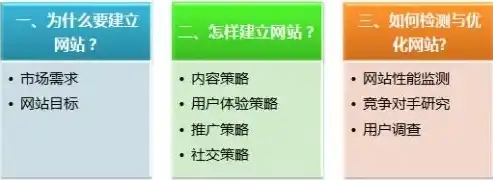 网页与网站，探索它们之间的微妙差异，网页和网站的区别举例