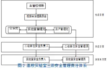 构建现代实验室安全组织管理模式，策略与实施路径探析，实验室安全组织管理模式包括