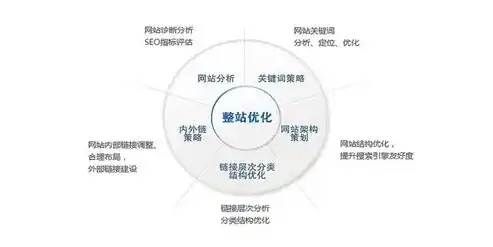 揭秘PC网站优化之道，提升用户体验，助力企业腾飞，pc网站建设前景