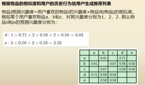 数据挖掘与数据仓库的协同进化，技术融合与创新应用，数据挖掘技术经常与数据仓库技术结合起来使用。A对B错