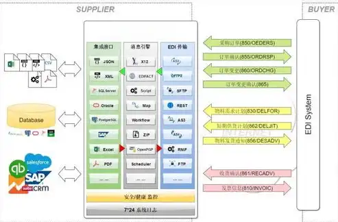 揭秘物流网站源码，构建高效物流平台的核心技术解析，物流网站源码系统