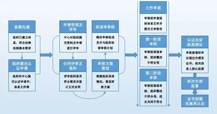 企业法律法规合规性评价流程图详解，法律法规合规性评价流程图表