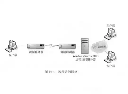 独立服务器托管账号，开启高效稳定的网络世界之旅，独立服务器托管账号是什么