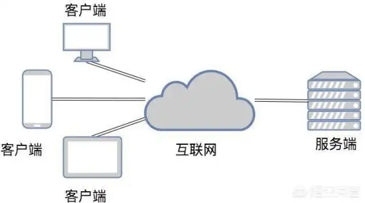 独立服务器托管账号，开启高效稳定的网络世界之旅，独立服务器托管账号是什么