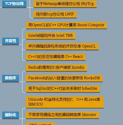 Linux服务器空间管理攻略，全面了解、优化与监控，查看服务器空间linux