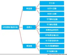 基于数据挖掘分析的企业客户细分与精准营销策略研究，数据挖掘分析期末计算题答案