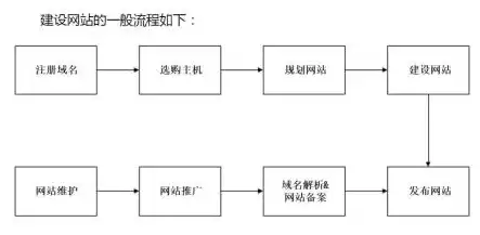 深度解析，仿网站源码的制作流程与技巧，仿站网站源码