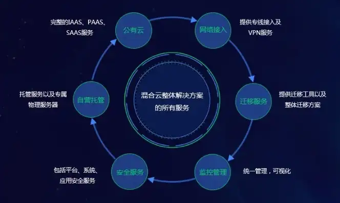 揭秘京东云服务器，遍布全国，助力企业高效上云之旅，京东 云服务器