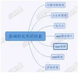 江苏推广关键词优化，全方位提升企业网络曝光度与转化率，江苏关键词优化推广怎么样