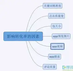 江苏推广关键词优化，全方位提升企业网络曝光度与转化率，江苏关键词优化推广怎么样