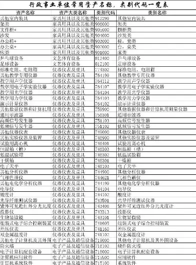 所属行业代码一览表，解析我国行业分类体系与代码应用，所属行业代码一览表8111