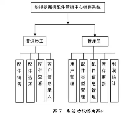 关系数据库管理系统中的关系，构建数据世界的基石，在关系数据库管理系统中,一个关系对应一个主键