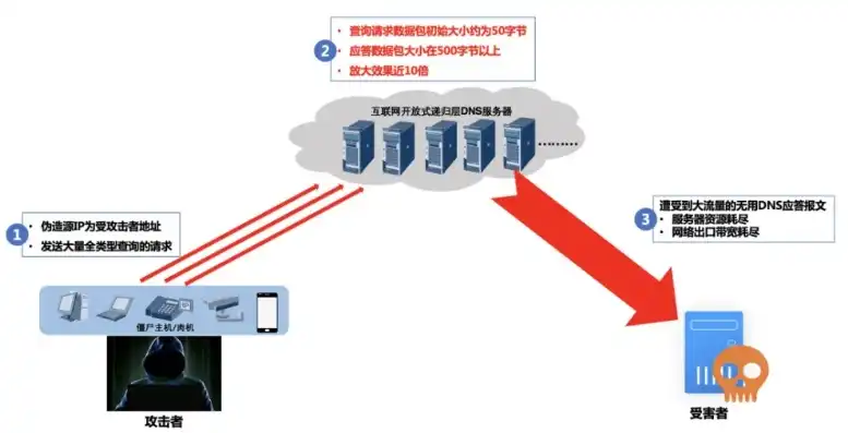 网络电视备中心服务器，智能时代下的媒体守护者，网络电视备用dns怎么填服务器