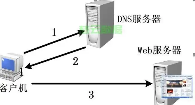 网络电视备中心服务器，智能时代下的媒体守护者，网络电视备用dns怎么填服务器