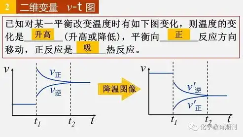 多层负载均衡的潜在问题及应对策略，多层负载均衡会有什么问题吗