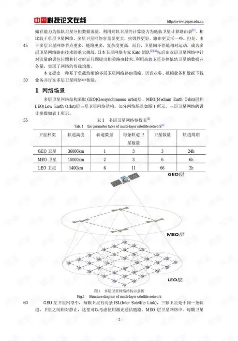 多层负载均衡的潜在问题及应对策略，多层负载均衡会有什么问题吗