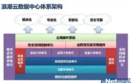 揭秘云管理机制资源管理系统的核心技术，构建高效、安全的云计算环境，云管理机制资源管理系统的核心技术有哪些