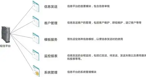 深入解析，如何高效地在服务器上发布网站，服务器怎么发布网站信息