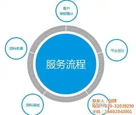 打造上海外贸品牌新形象，全方位解析外贸网站建设策略，独立站跨境平台