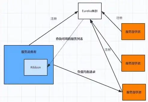 深入解析负载均衡服务器端配置，全面指南与实战技巧，负载均衡服务器作用