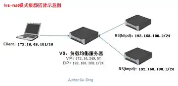 深入解析负载均衡服务器端配置，全面指南与实战技巧，负载均衡服务器作用