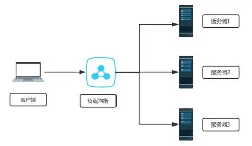 深入解析负载均衡服务器端配置，全面指南与实战技巧，负载均衡服务器作用