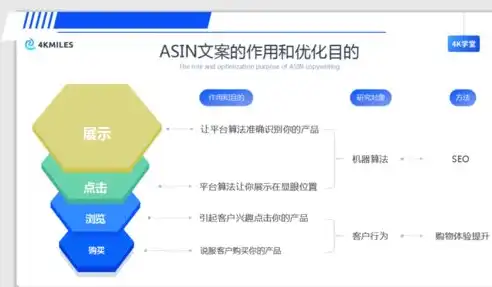 正文，深入剖析现代文本文案创作的关键要素与技巧，关键词正文怎么写