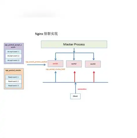 深入解析，Nginx负载均衡配置实现百度与新浪的高效访问，nginx负载均衡ip