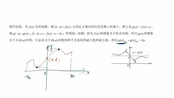 深入解析，函数的对称中心与对称轴的微妙差异，函数的对称中心和对称轴的区别和联系