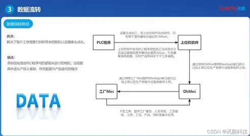 超融合架构规划攻略，构建高效数据中心的关键步骤，超融合架构的工作原理