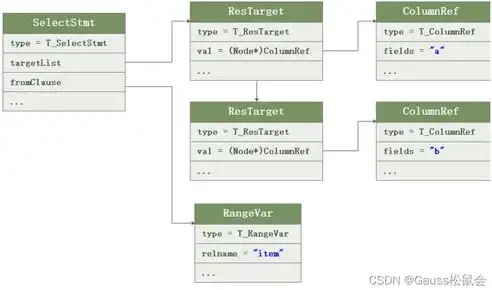 深入剖析SQL网站源码，揭秘其核心结构与功能实现，sql 网站