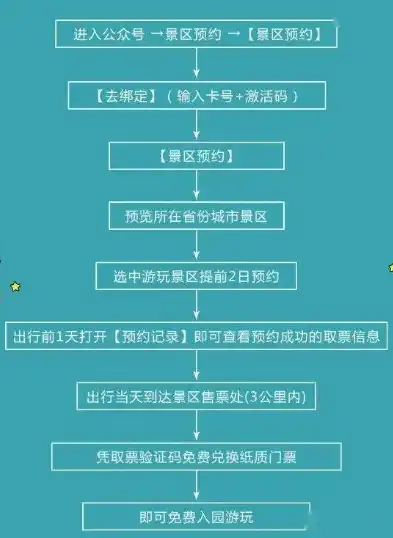 网站到期续费全攻略，轻松掌握续费流程，确保网站稳定运营，网站到期如何续费使用