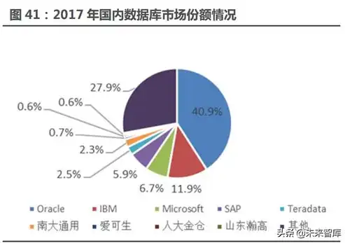 关系型数据库，内涵与特性探析，关系型数据库的含义和特点是